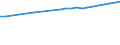 Regierungsbezirke / Statistische Regionen: Berlin / Wertmerkmal: Bruttoentgelte je Beschäftigten