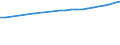 Regierungsbezirke / Statistische Regionen: Brandenburg / Wertmerkmal: Bruttoentgelte je Beschäftigten