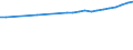 Regierungsbezirke / Statistische Regionen: Mecklenburg-Vorpommern / Wertmerkmal: Bruttoentgelte je Beschäftigten