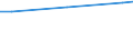 Regierungsbezirke / Statistische Regionen: Chemnitz, Regierungsbezirk / Wertmerkmal: Bruttoentgelte je Beschäftigten