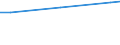 Regierungsbezirke / Statistische Regionen: Dresden, Regierungsbezirk / Wertmerkmal: Bruttoentgelte je Beschäftigten