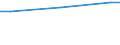 Regierungsbezirke / Statistische Regionen: Leipzig, Regierungsbezirk / Wertmerkmal: Bruttoentgelte je Beschäftigten