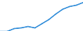 Regierungsbezirke / Statistische Regionen: Chemnitz, Stat. Region / Wertmerkmal: Bruttoentgelte je Beschäftigten