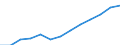 Regierungsbezirke / Statistische Regionen: Dresden, Stat. Region / Wertmerkmal: Bruttoentgelte je Beschäftigten