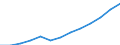 Regierungsbezirke / Statistische Regionen: Leipzig, Stat. Region / Wertmerkmal: Bruttoentgelte je Beschäftigten