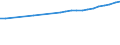 Regierungsbezirke / Statistische Regionen: Thüringen / Wertmerkmal: Bruttoentgelte je Beschäftigten