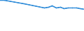 Regierungsbezirke / Statistische Regionen: Kassel, Regierungsbezirk / Wertmerkmal: Straßenverkehrsunfälle je 10.000 Einwohner