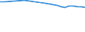 Regierungsbezirke / Statistische Regionen: Tübingen, Regierungsbezirk / Wertmerkmal: Straßenverkehrsunfälle je 10.000 Einwohner