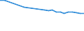 Regierungsbezirke / Statistische Regionen: Dresden, Stat. Region / Wertmerkmal: Straßenverkehrsunfälle je 10.000 Einwohner