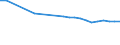 Regierungsbezirke / Statistische Regionen: Leipzig, Stat. Region / Wertmerkmal: Straßenverkehrsunfälle je 10.000 Einwohner