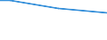 Regierungsbezirke / Statistische Regionen: Dessau, Stat. Region / Wertmerkmal: Straßenverkehrsunfälle je 10.000 Einwohner