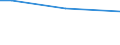 Regierungsbezirke / Statistische Regionen: Magdeburg, Stat. Region / Wertmerkmal: Straßenverkehrsunfälle je 10.000 Einwohner