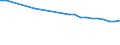 Regierungsbezirke / Statistische Regionen: Thüringen / Wertmerkmal: Straßenverkehrsunfälle je 10.000 Einwohner