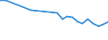 Regierungsbezirke / Statistische Regionen: Düsseldorf, Regierungsbezirk / Wertmerkmal: Getötete bei Straßenverkehrsunfällen je 100.000 EW