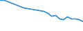 Regierungsbezirke / Statistische Regionen: Münster, Regierungsbezirk / Wertmerkmal: Getötete bei Straßenverkehrsunfällen je 100.000 EW