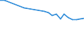 Regierungsbezirke / Statistische Regionen: Trier, Stat. Region / Wertmerkmal: Getötete bei Straßenverkehrsunfällen je 100.000 EW