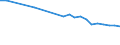 Regierungsbezirke / Statistische Regionen: Karlsruhe, Regierungsbzirk / Wertmerkmal: Getötete bei Straßenverkehrsunfällen je 100.000 EW