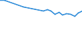 Regierungsbezirke / Statistische Regionen: Freiburg, Regierungsbezirk / Wertmerkmal: Getötete bei Straßenverkehrsunfällen je 100.000 EW