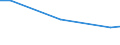 Regierungsbezirke / Statistische Regionen: Dresden, Regierungsbezirk / Wertmerkmal: Getötete bei Straßenverkehrsunfällen je 100.000 EW