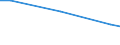 Regierungsbezirke / Statistische Regionen: Leipzig, Regierungsbezirk / Wertmerkmal: Getötete bei Straßenverkehrsunfällen je 100.000 EW