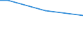 Regierungsbezirke / Statistische Regionen: Dessau, Stat. Region / Wertmerkmal: Getötete bei Straßenverkehrsunfällen je 100.000 EW