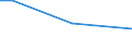 Regierungsbezirke / Statistische Regionen: Halle, Stat. Region / Wertmerkmal: Getötete bei Straßenverkehrsunfällen je 100.000 EW