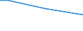 Regierungsbezirke / Statistische Regionen: Magdeburg, Stat. Region / Wertmerkmal: Getötete bei Straßenverkehrsunfällen je 100.000 EW