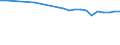 Regierungsbezirke / Statistische Regionen: Braunschweig, Stat. Region / Wertmerkmal: Verletzte bei Straßenverkehrsunfällen je 100.000EW