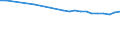 Regierungsbezirke / Statistische Regionen: Lüneburg, Stat. Region / Wertmerkmal: Verletzte bei Straßenverkehrsunfällen je 100.000EW