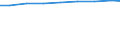 Regierungsbezirke / Statistische Regionen: Schleswig-Holstein / Wertmerkmal: Personal je 100 Pflegebedürft. in vollstat. Pflege