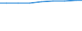 Regierungsbezirke / Statistische Regionen: Braunschweig, Stat. Region / Wertmerkmal: Personal je 100 Pflegebedürft. in vollstat. Pflege