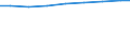 Regierungsbezirke / Statistische Regionen: Hannover, Stat. Region / Wertmerkmal: Personal je 100 Pflegebedürft. in vollstat. Pflege