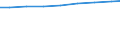 Regierungsbezirke / Statistische Regionen: Lüneburg, Stat. Region / Wertmerkmal: Personal je 100 Pflegebedürft. in vollstat. Pflege