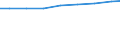 Regierungsbezirke / Statistische Regionen: Weser-Ems, Stat. Region / Wertmerkmal: Personal je 100 Pflegebedürft. in vollstat. Pflege