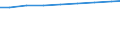 Regierungsbezirke / Statistische Regionen: Düsseldorf, Regierungsbezirk / Wertmerkmal: Personal je 100 Pflegebedürft. in vollstat. Pflege