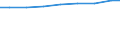 Regierungsbezirke / Statistische Regionen: Köln, Regierungsbezirk / Wertmerkmal: Personal je 100 Pflegebedürft. in vollstat. Pflege