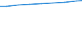 Regierungsbezirke / Statistische Regionen: Münster, Regierungsbezirk / Wertmerkmal: Personal je 100 Pflegebedürft. in vollstat. Pflege