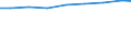 Regierungsbezirke / Statistische Regionen: Arnsberg, Regierungsbezirk / Wertmerkmal: Personal je 100 Pflegebedürft. in vollstat. Pflege