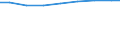 Regierungsbezirke / Statistische Regionen: Darmstadt, Regierungsbezirk / Wertmerkmal: Personal je 100 Pflegebedürft. in vollstat. Pflege