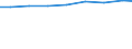 Regierungsbezirke / Statistische Regionen: Gießen, Regierungsbezirk / Wertmerkmal: Personal je 100 Pflegebedürft. in vollstat. Pflege