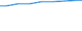 Regierungsbezirke / Statistische Regionen: Kassel, Regierungsbezirk / Wertmerkmal: Personal je 100 Pflegebedürft. in vollstat. Pflege