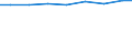 Regierungsbezirke / Statistische Regionen: Koblenz, Stat. Region / Wertmerkmal: Personal je 100 Pflegebedürft. in vollstat. Pflege