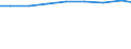 Regierungsbezirke / Statistische Regionen: Trier, Stat. Region / Wertmerkmal: Personal je 100 Pflegebedürft. in vollstat. Pflege