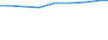 Regierungsbezirke / Statistische Regionen: Tübingen, Regierungsbezirk / Wertmerkmal: Personal je 100 Pflegebedürft. in vollstat. Pflege