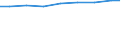 Regierungsbezirke / Statistische Regionen: Oberfranken, Regierungsbezirk / Wertmerkmal: Personal je 100 Pflegebedürft. in vollstat. Pflege