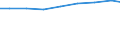 Regierungsbezirke / Statistische Regionen: Mittelfranken, Regierungsbezirk / Wertmerkmal: Personal je 100 Pflegebedürft. in vollstat. Pflege