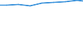 Regierungsbezirke / Statistische Regionen: Unterfranken, Regierungsbezirk / Wertmerkmal: Personal je 100 Pflegebedürft. in vollstat. Pflege