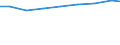 Regierungsbezirke / Statistische Regionen: Schwaben, Regierungsbezirk / Wertmerkmal: Personal je 100 Pflegebedürft. in vollstat. Pflege