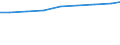 Regierungsbezirke / Statistische Regionen: Mecklenburg-Vorpommern / Wertmerkmal: Personal je 100 Pflegebedürft. in vollstat. Pflege