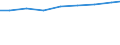 Regierungsbezirke / Statistische Regionen: Chemnitz, Stat. Region / Wertmerkmal: Personal je 100 Pflegebedürft. in vollstat. Pflege